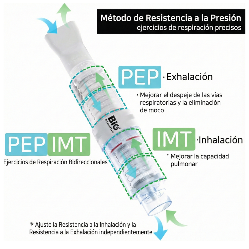 Ejercitador de respiración | Entrenador pulmonar de doble acción IMT/PEP